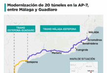 El Gobierno financia con 42,6 millones la modernización de 20 túneles en la AP-7 de Málaga
