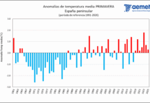 Primavera 2025 fue quinta más lluviosa desde 1961 y AEMET prevé verano más cálido de lo normal